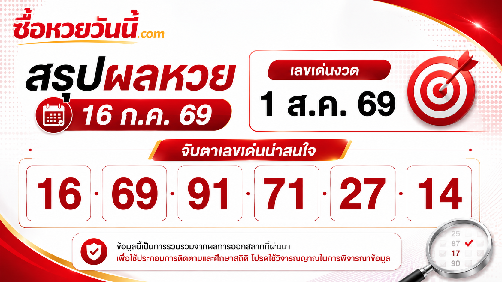 สรุปผลหวย 16 ก.ค. 69